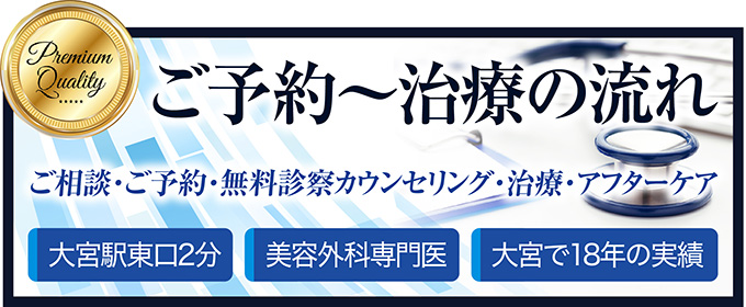 ご予約〜治療の流れ